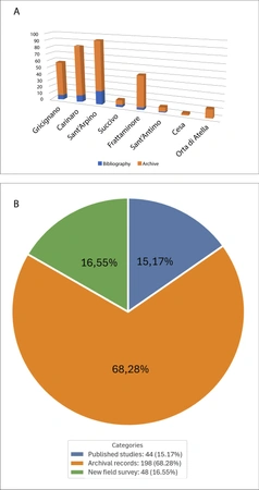 Brancato et al. 2025, fig. 4 - thumbnail
