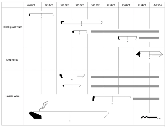 Tescione 2025, fig. 3 - thumbnail