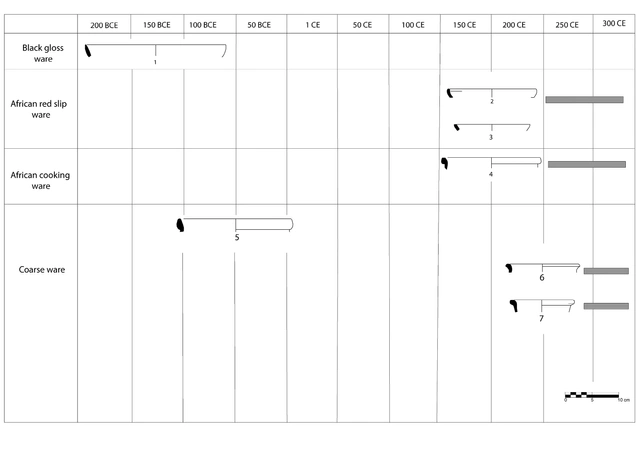 Tescione 2025, fig. 5 - thumbnail