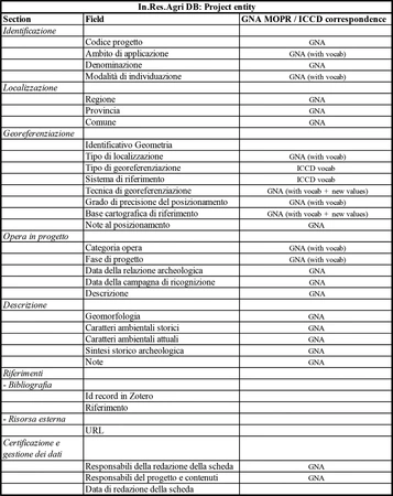 Buono et al. 2025, fig. 2 - thumbnail