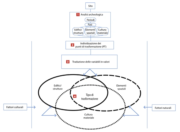 Casolino 2025, fig. 1 - thumbnail