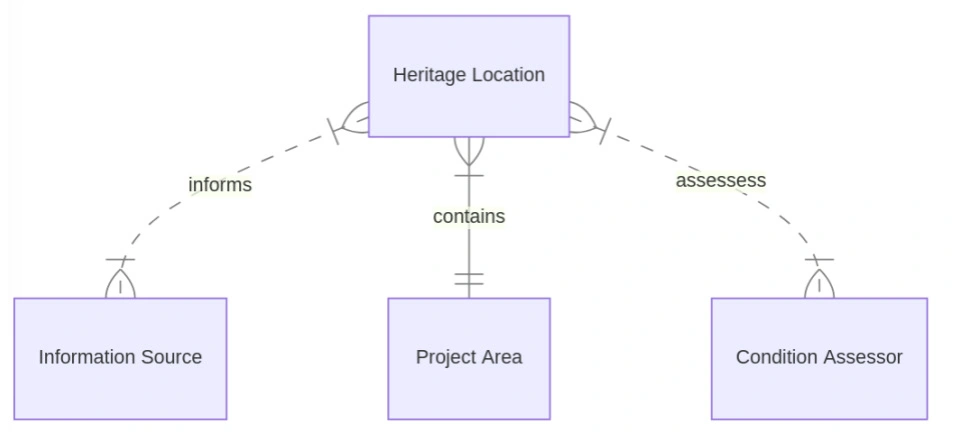 de Souza et al. 2025, fig. 1 - thumbnail