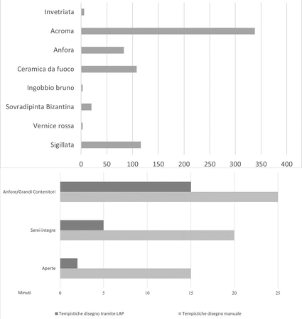  Lapacciana, Ciavattini 2025, fig. 4 - thumbnail