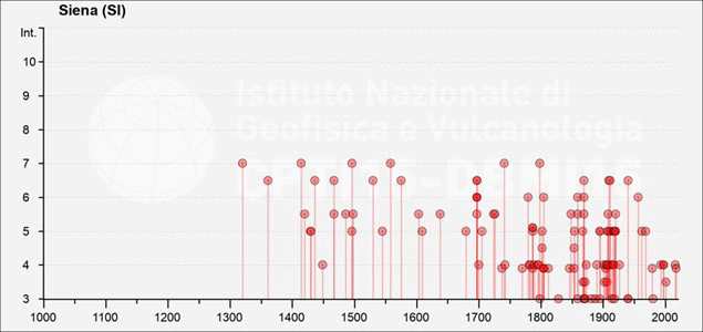 Arrighetti, Repole 2025, fig. 4 - thumbnail