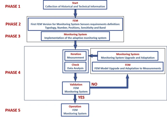 Fiorillo et al. 2025, fig. 3 - thumbnail