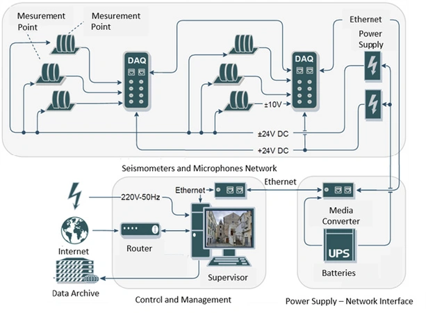 Fiorillo et al. 2025, fig. 5 - thumbnail
