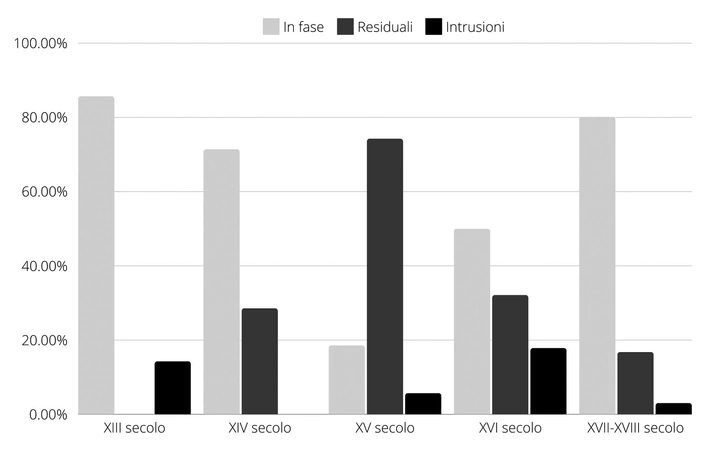 Bertoldi 2025, fig. 2 - thumbnail