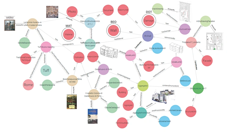 Cursi et al. 2025, fig. 5 - thumbnail