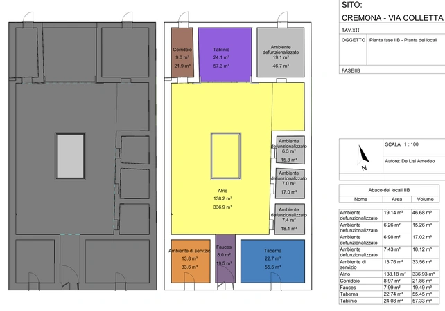 De Lisi 2025, fig. 4 - thumbnail