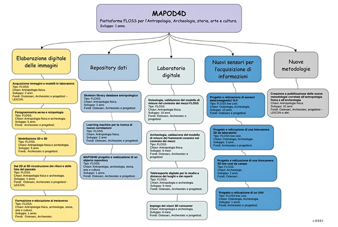 Moderato et al. 2025, fig. 2 - thumbnail