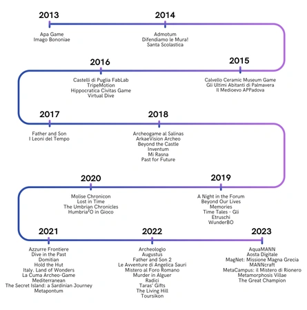 Mariotti 2025, fig. 1 - thumbnail