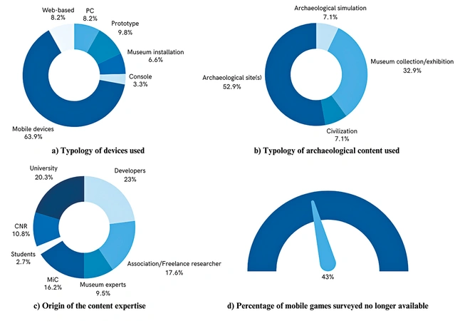 Mariotti 2025, fig. 3 - thumbnail