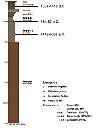 Braga et al.  2026, fig. 4 - thumbnail