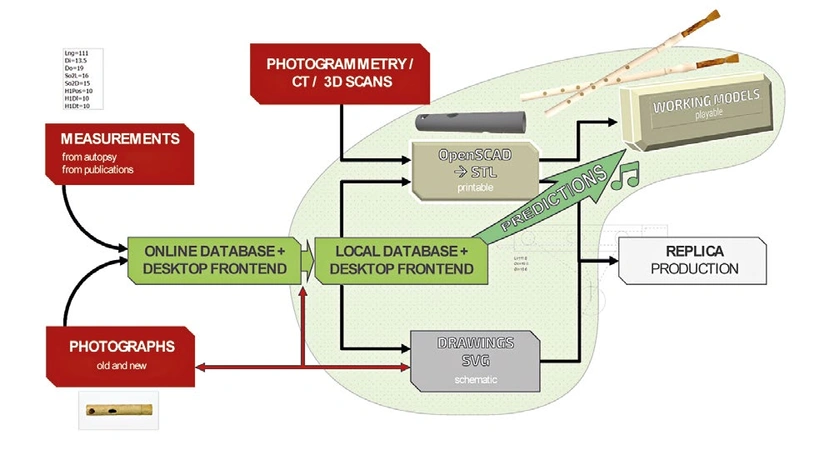 Hagel 2021, fig. 5 - thumbnail