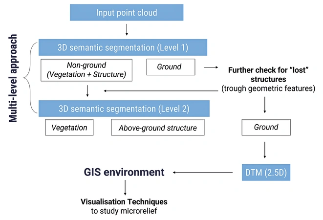 Cirigliano et al. 2026, fig. 3 - thumbnail