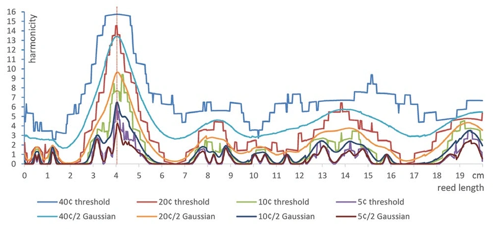 Hagel 2021, fig. 8 - thumbnail