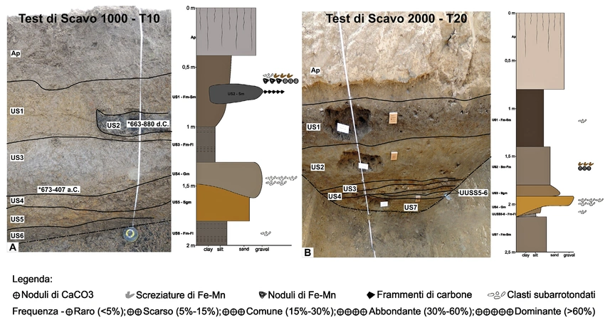 Mercuri et al. 2026, fig. 4 - thumbnail