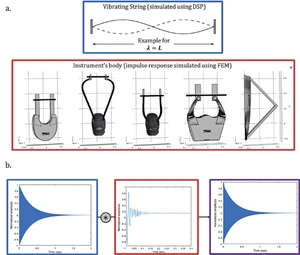 Kouroupetroglou, Polychronopoulos, Bakogiannis 2021, fig. 2 - thumbnail