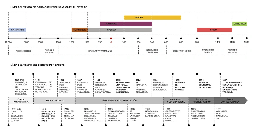 Romero Avila et al. 2026, fig. 2 - thumbnail