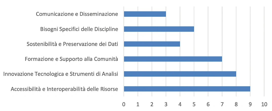 Mancuso et al. 2026, fig.  6 - thumbnail