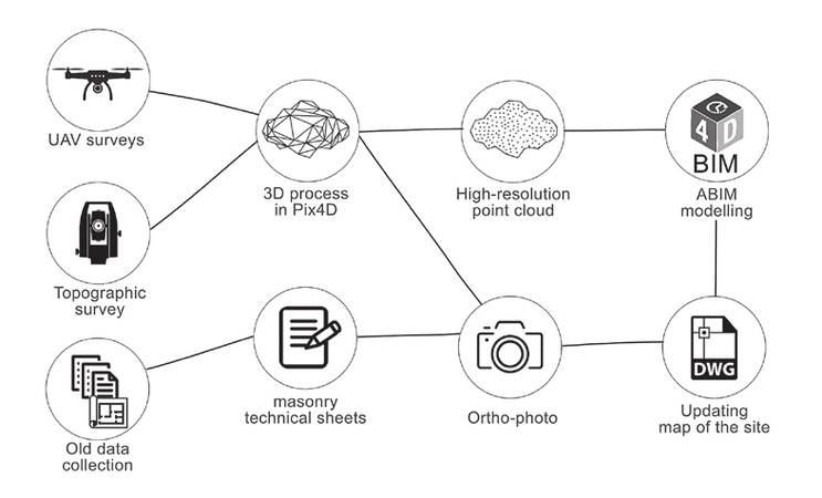 Bosco et al. 2021, fig.1 - thumbnail