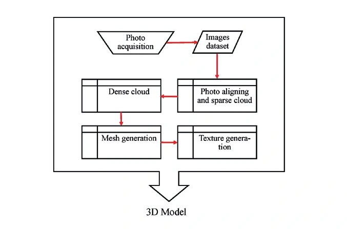 Aquino et al. 2021, fig.3 - thumbnail