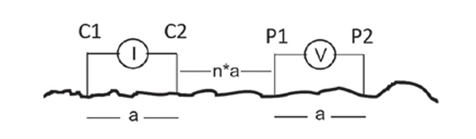 Leucci et al. 2021, fig.6 - thumbnail