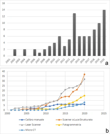 Delpiano 2021, fig. 9 - thumbnail