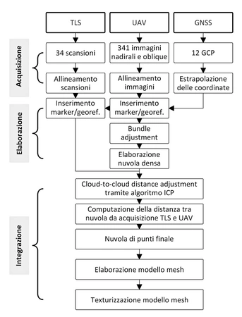 Clini et al. 2022, fig. 2 - thumbnail