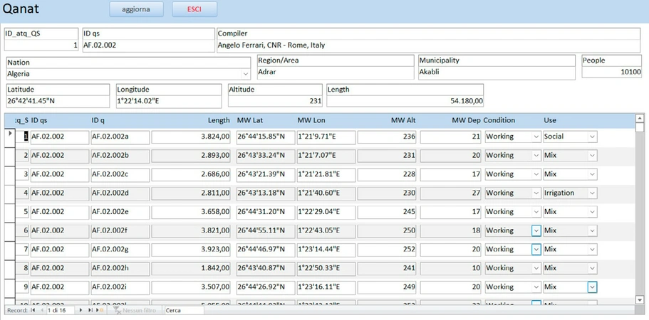 Boccuti  et al. 2022, fig. 6 - thumbnail
