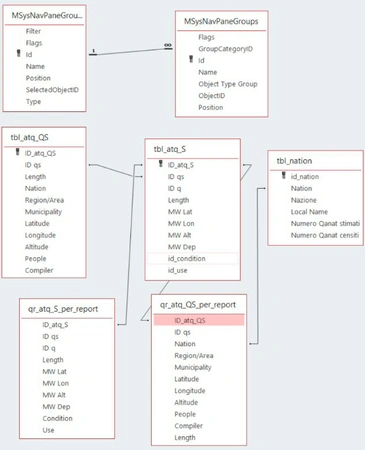 Boccuti  et al. 2022, fig. 7 - thumbnail