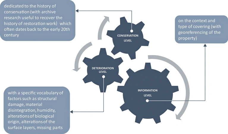 Rinaldi et al. 2023, fig. 1 - thumbnail