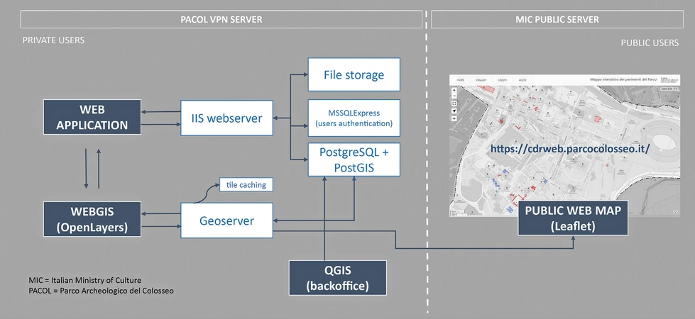 Rinaldi et al. 2023, fig. 2 - thumbnail