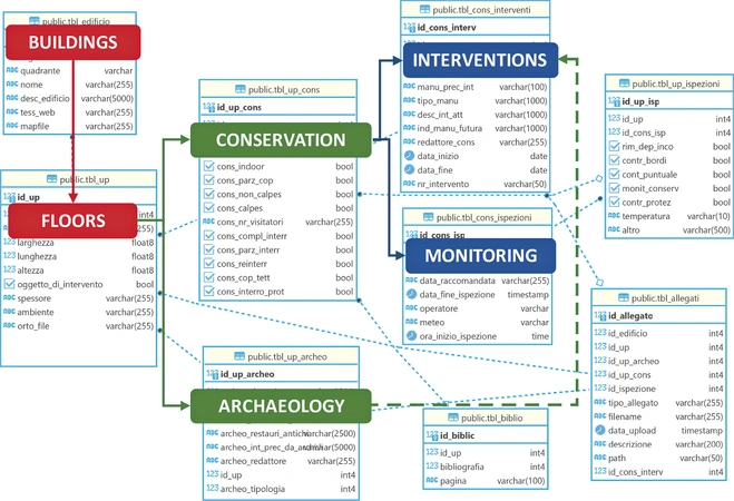 Rinaldi et al. 2023, fig. 3 - thumbnail