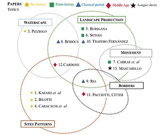 Sotgia, Citter 2023, fig. 2 - thumbnail