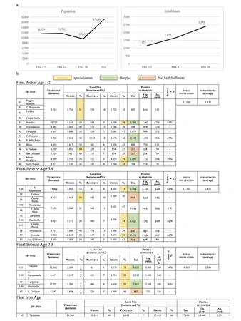 Sotgia 2023, fig. 5 - thumbnail