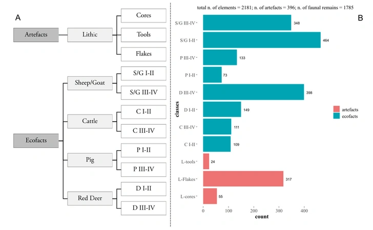 Lucci 2023, fig. 3 - thumbnail