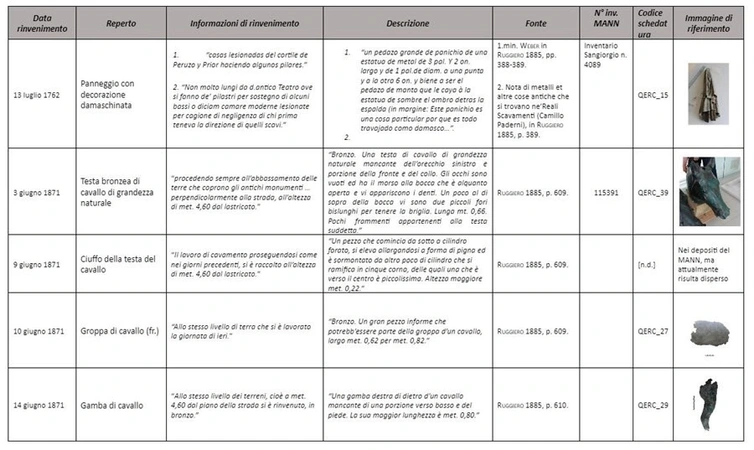 Pafumi, Gabellone, Cerasa 2023, fig. 4 - thumbnail